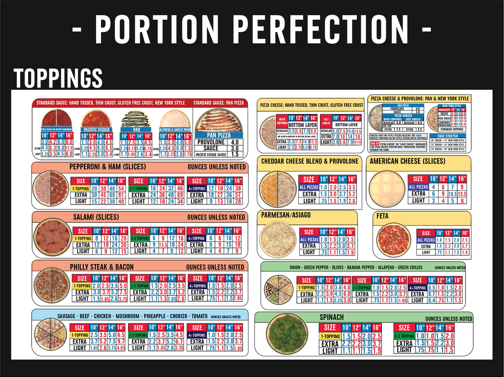 24" x 18" - INGREDIENTS - Portion Chart Sign
