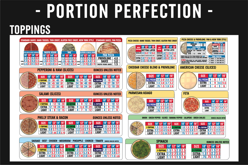 24" x 36" - INGREDIENTS - Portion Chart Sign