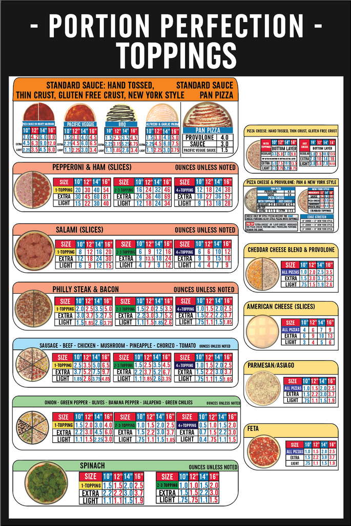 Pizza Portion Chart PORTION CHARTS | DDDomino's