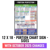 12 X 18 - Portion Chart Sign - Sandwiches, Chicken, Pasta, and Bread
