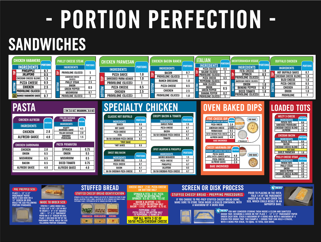 24" x 18"  - Sandwiches, Pasta, Chicken, and Bread -  Portion Chart Sign