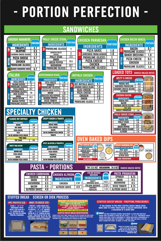 12 X 18 - Portion Chart Sign - Sandwiches, Chicken, Pasta, Dips, and Bread