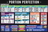 24" x 36"  - Sandwiches, Pasta, Chicken, and Bread -  Portion Chart Sign