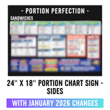 24" x 18"  - Sandwiches, Pasta, Chicken, and Bread -  Portion Chart Sign