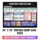 24" x 18"  - Sandwiches, Pasta, Chicken, and Bread -  Portion Chart Sign
