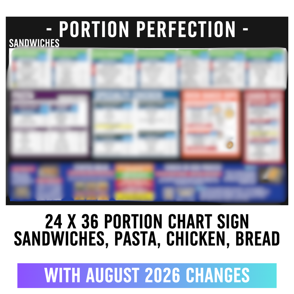 24" x 36"  - Sandwiches, Pasta, Chicken, and Bread -  Portion Chart Sign