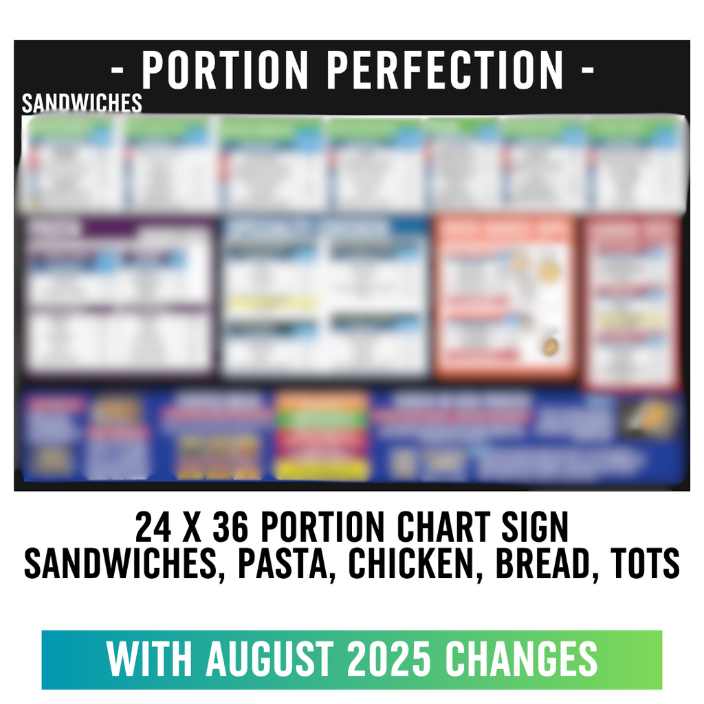 24" x 36"  - Sandwiches, Pasta, Chicken, and Bread -  Portion Chart Sign