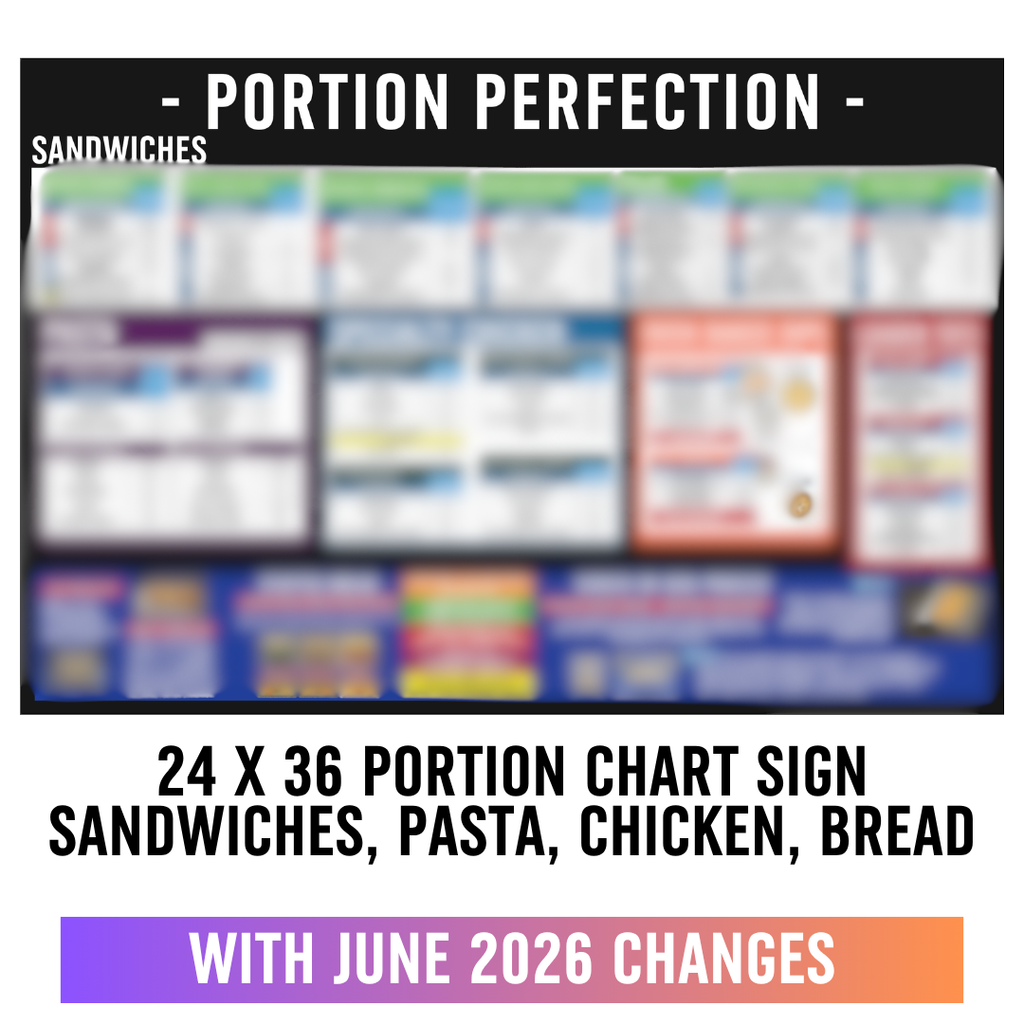 24" x 36"  - Sandwiches, Pasta, Chicken, and Bread -  Portion Chart Sign