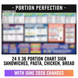24" x 36"  - Sandwiches, Pasta, Chicken, and Bread -  Portion Chart Sign