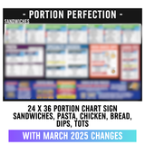 24" x 36"  - Sandwiches, Pasta, Chicken, and Bread -  Portion Chart Sign