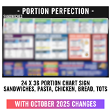 24" x 36"  - Sandwiches, Pasta, Chicken, and Bread -  Portion Chart Sign