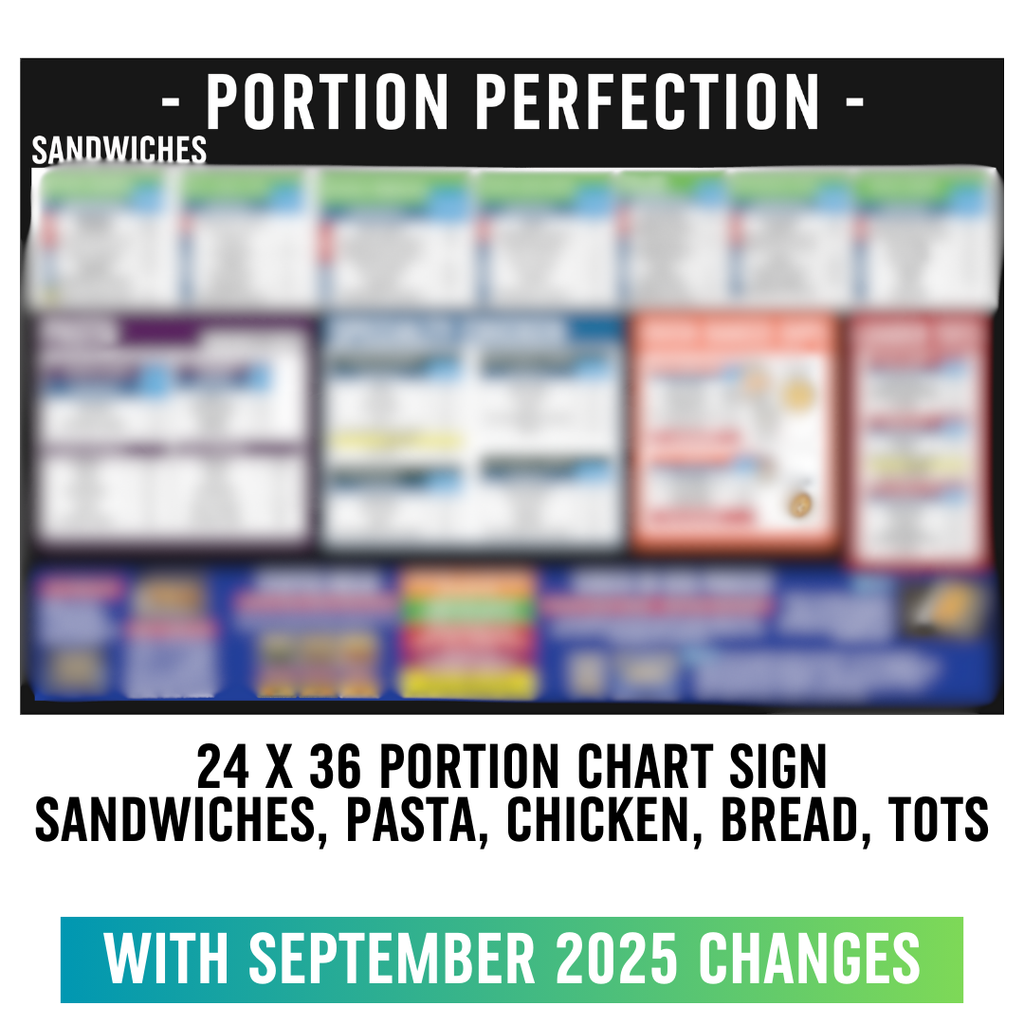 24" x 36"  - Sandwiches, Pasta, Chicken, and Bread -  Portion Chart Sign
