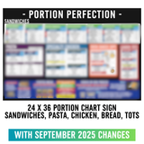 24" x 36"  - Sandwiches, Pasta, Chicken, and Bread -  Portion Chart Sign