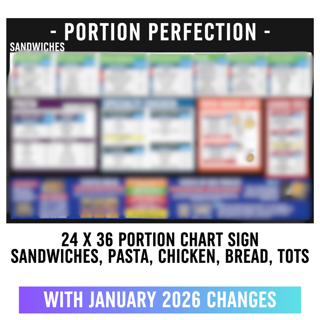 24" x 36"  - Sandwiches, Pasta, Chicken, and Bread -  Portion Chart Sign