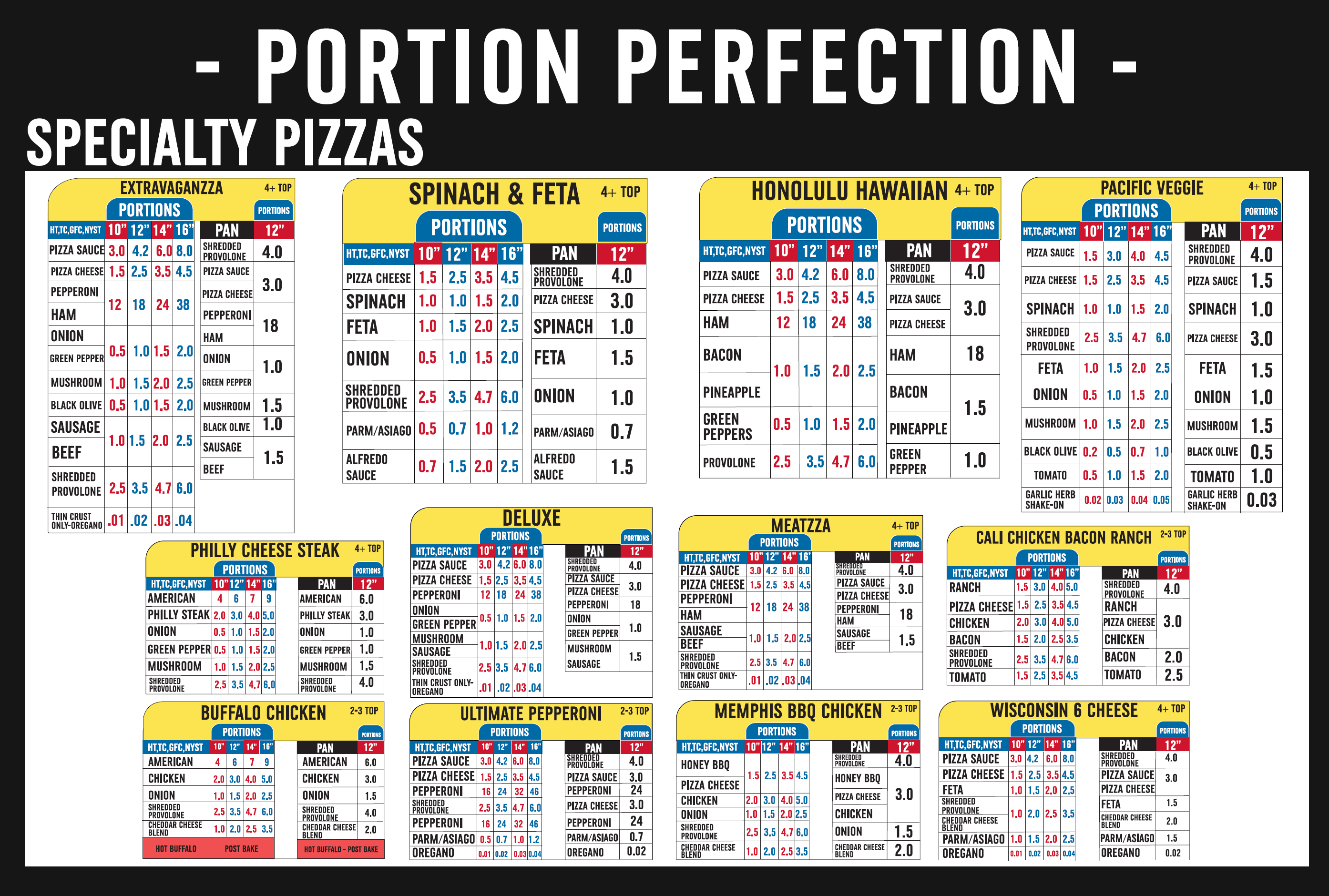 Pizza Portion Chart 24