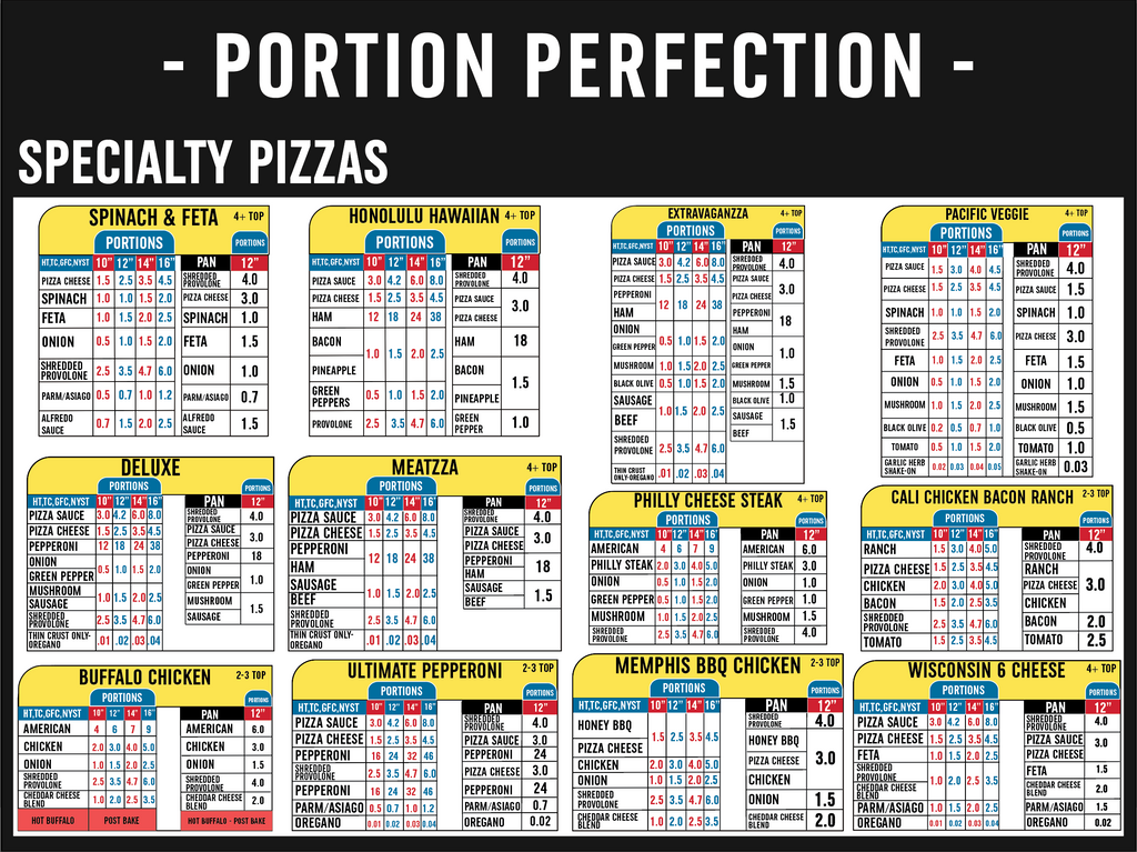24" x 18" - SPECIALTY PIZZA - Portion Chart Sign