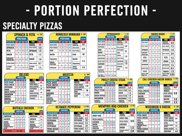 Pizza Inn Portion Chart 24