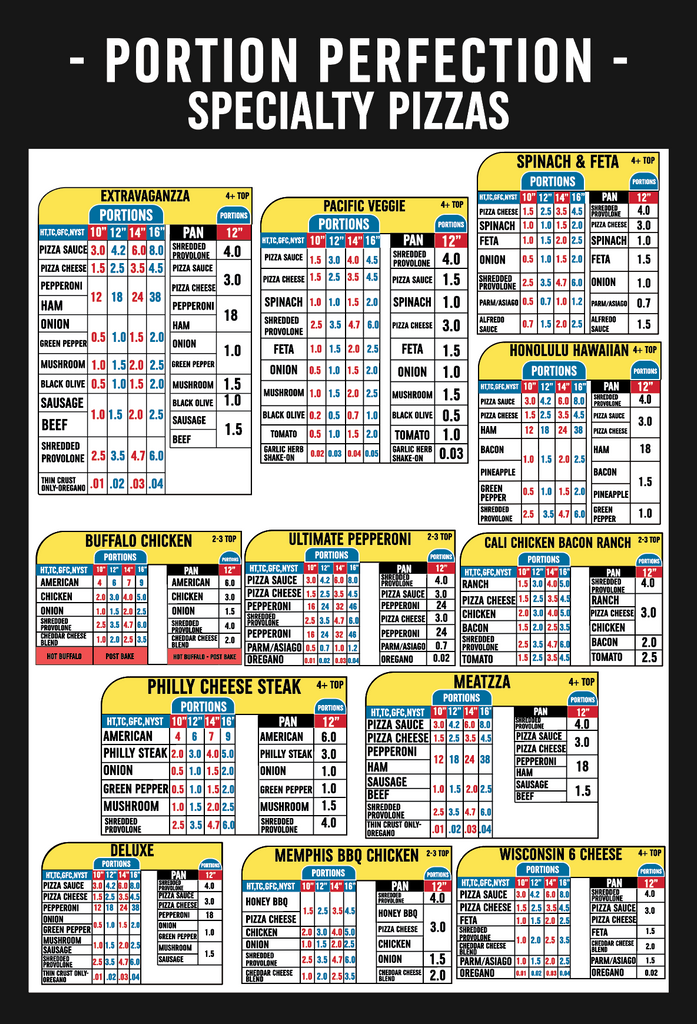 PORTION CHARTS | DDDomino's