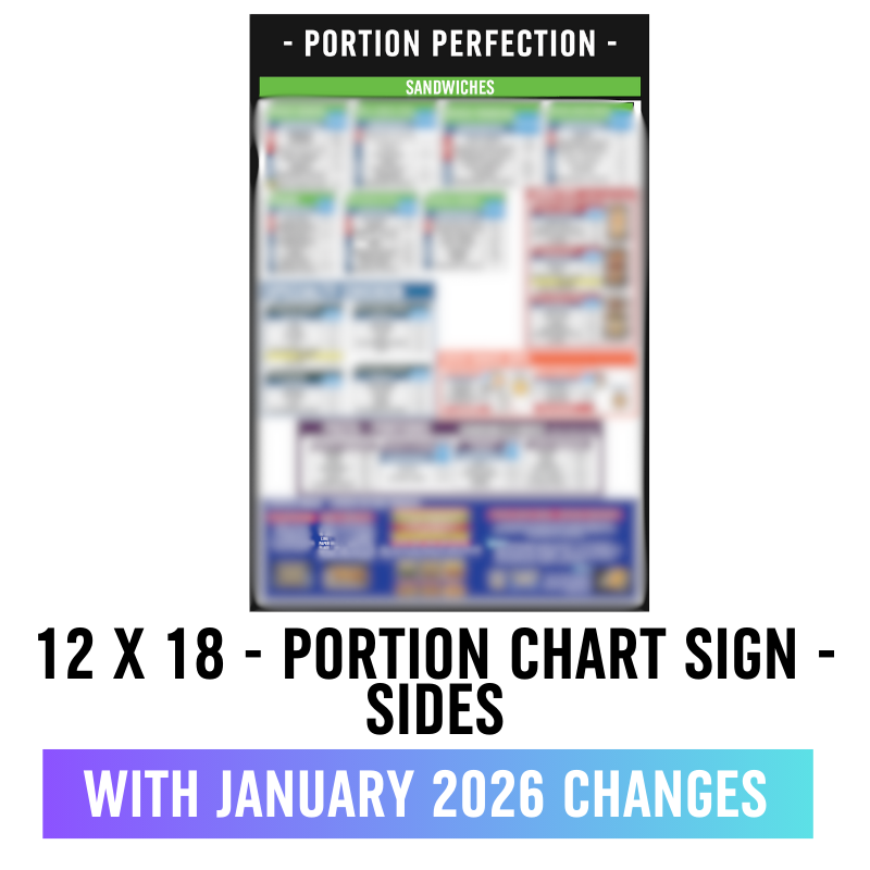 12 X 18 - Portion Chart Sign - Sandwiches, Chicken, Pasta, and Bread