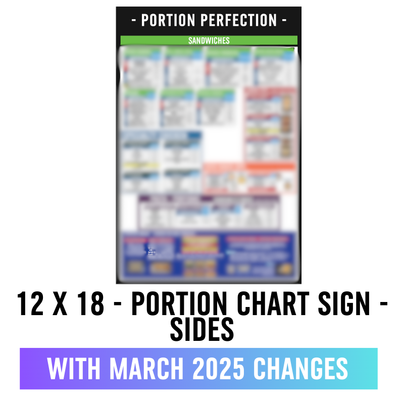 12 X 18 - Portion Chart Sign - Sandwiches, Chicken, Pasta, Dips, and Bread