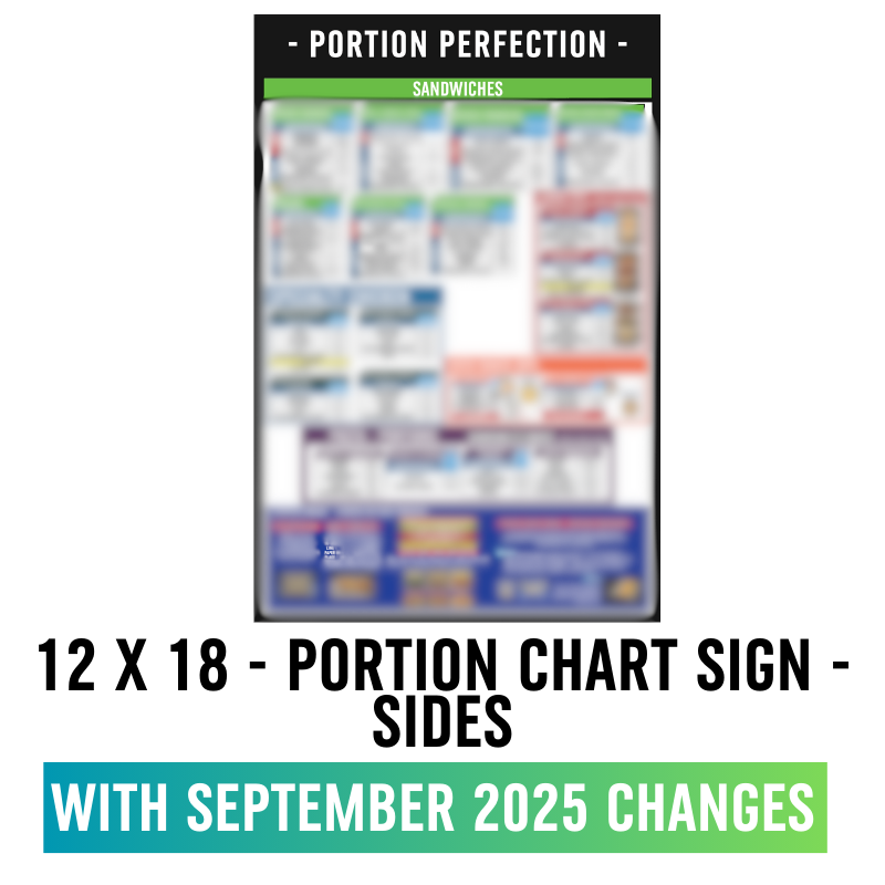 12 X 18 - Portion Chart Sign - Sandwiches, Chicken, Pasta, Dips, and Bread