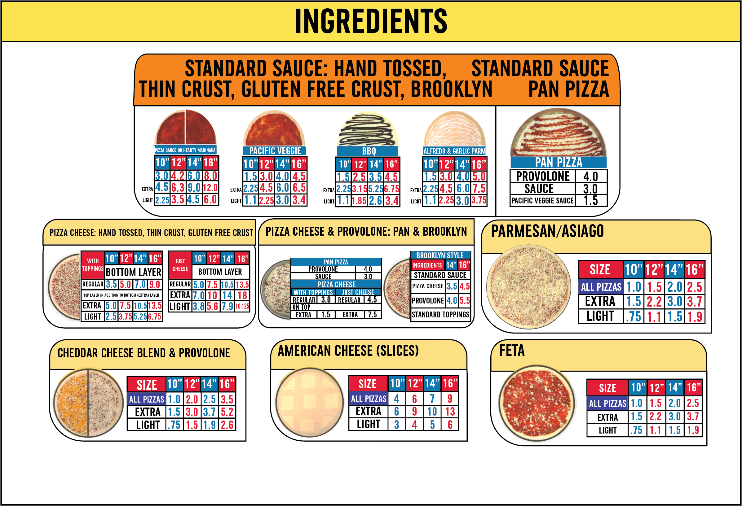 Portion Chart Pieces - Ingredients