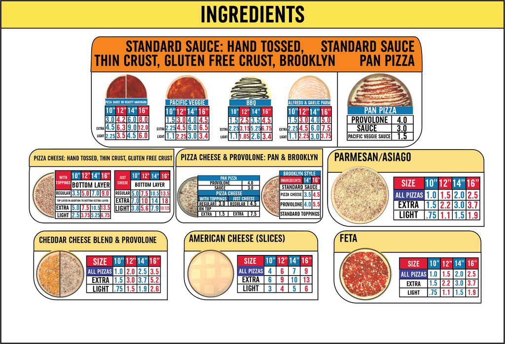 Pizza Inn Portion Chart PORTION CHARTS | DDDomino's