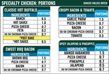 Portion Chart Pieces - Sandwiches, Chicken, & Pasta