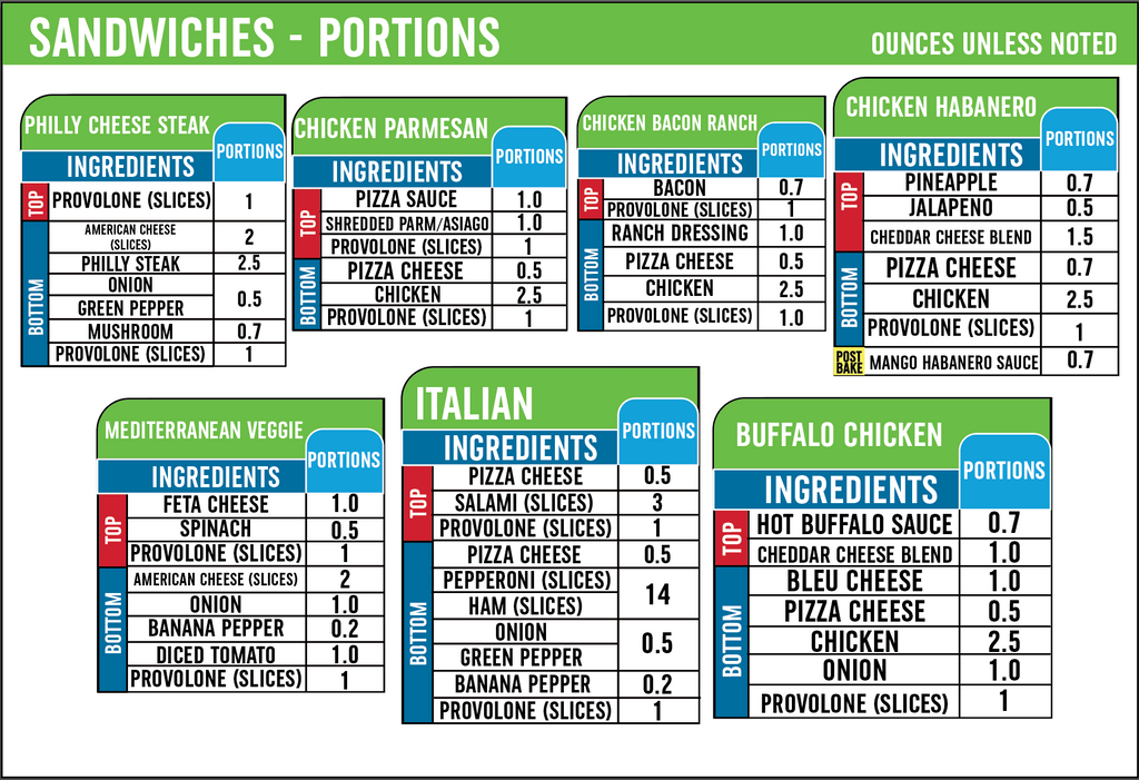 Portion Chart Pieces - Sandwiches, Chicken, & Pasta