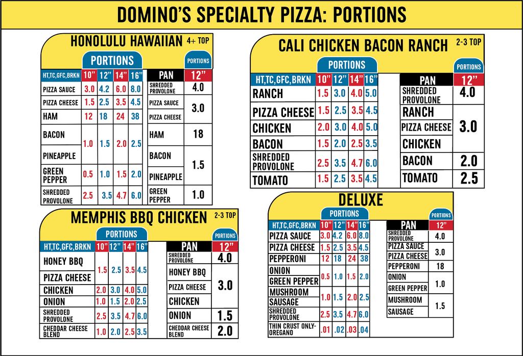 Pizza Portion Chart PORTION CHARTS | DDDomino's