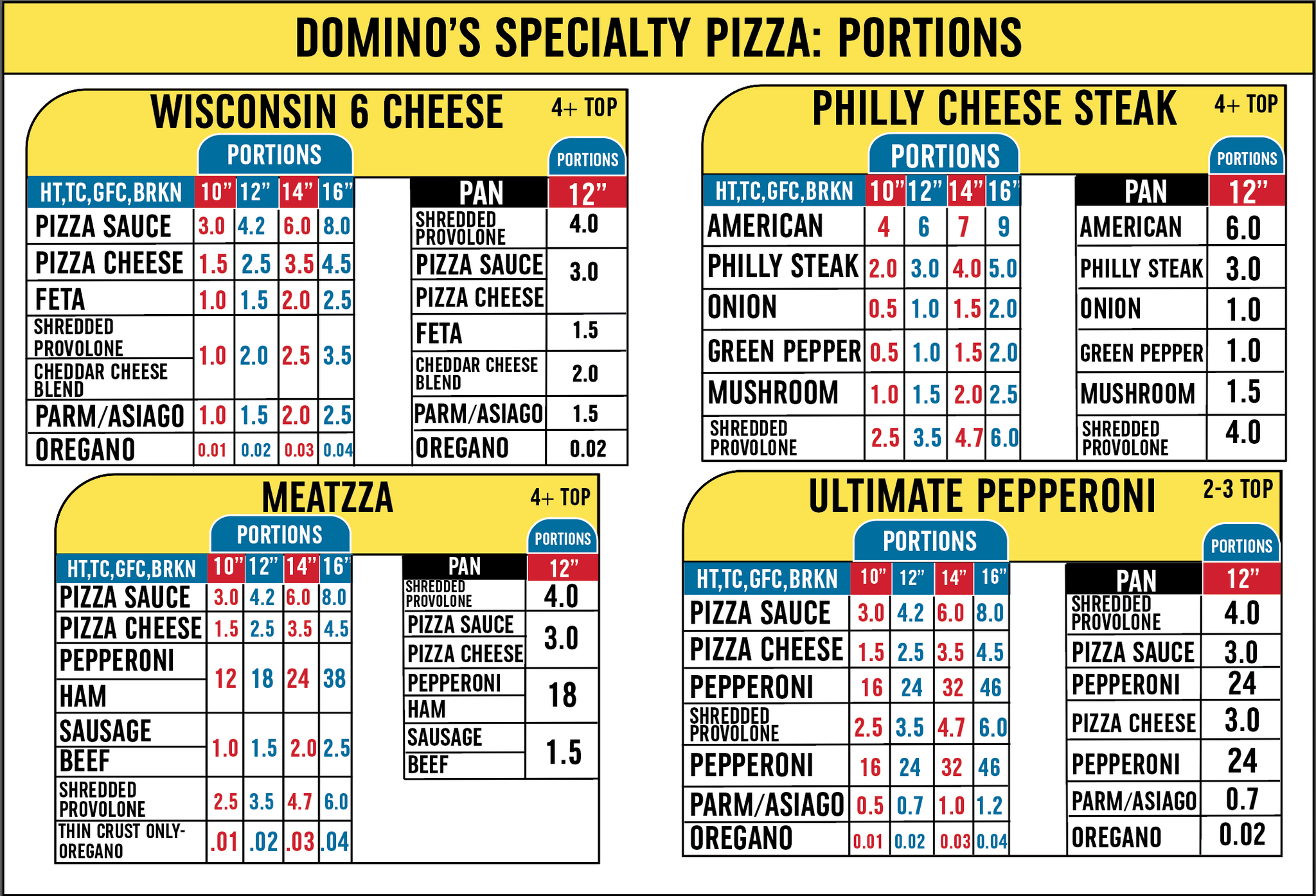 Pizza Portion Chart Portion Pizza at Rachel Molloy blog